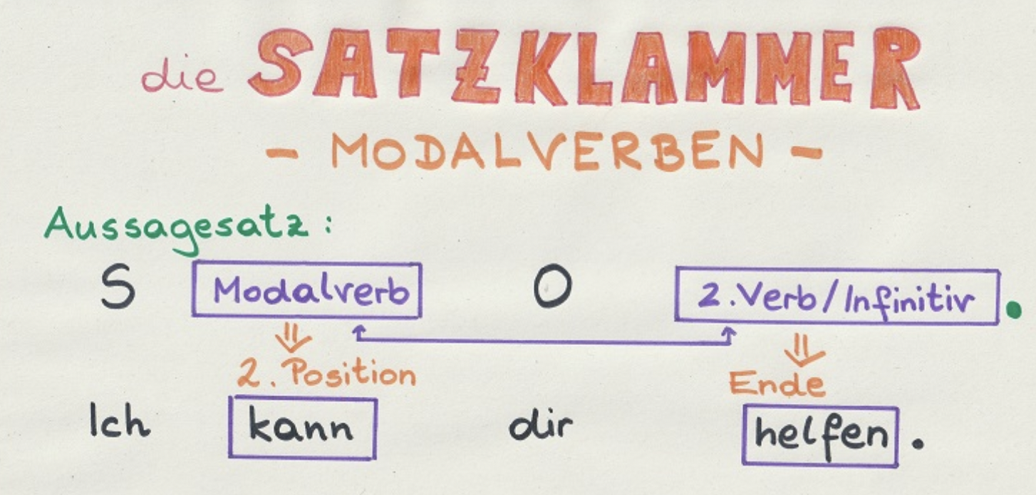 Modalverben Mit Subjektiver Bedeutung Die folgenden objektiven Aussagen bekommen durch ein Modalverb eine